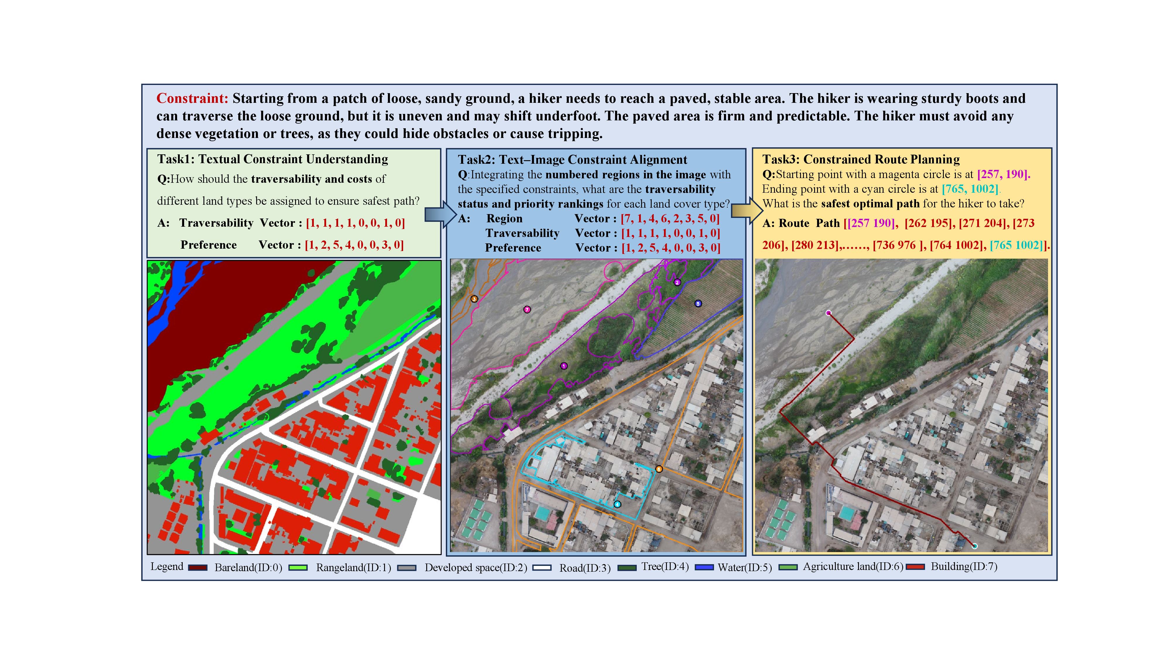 NeSy-Route Benchmark Overview