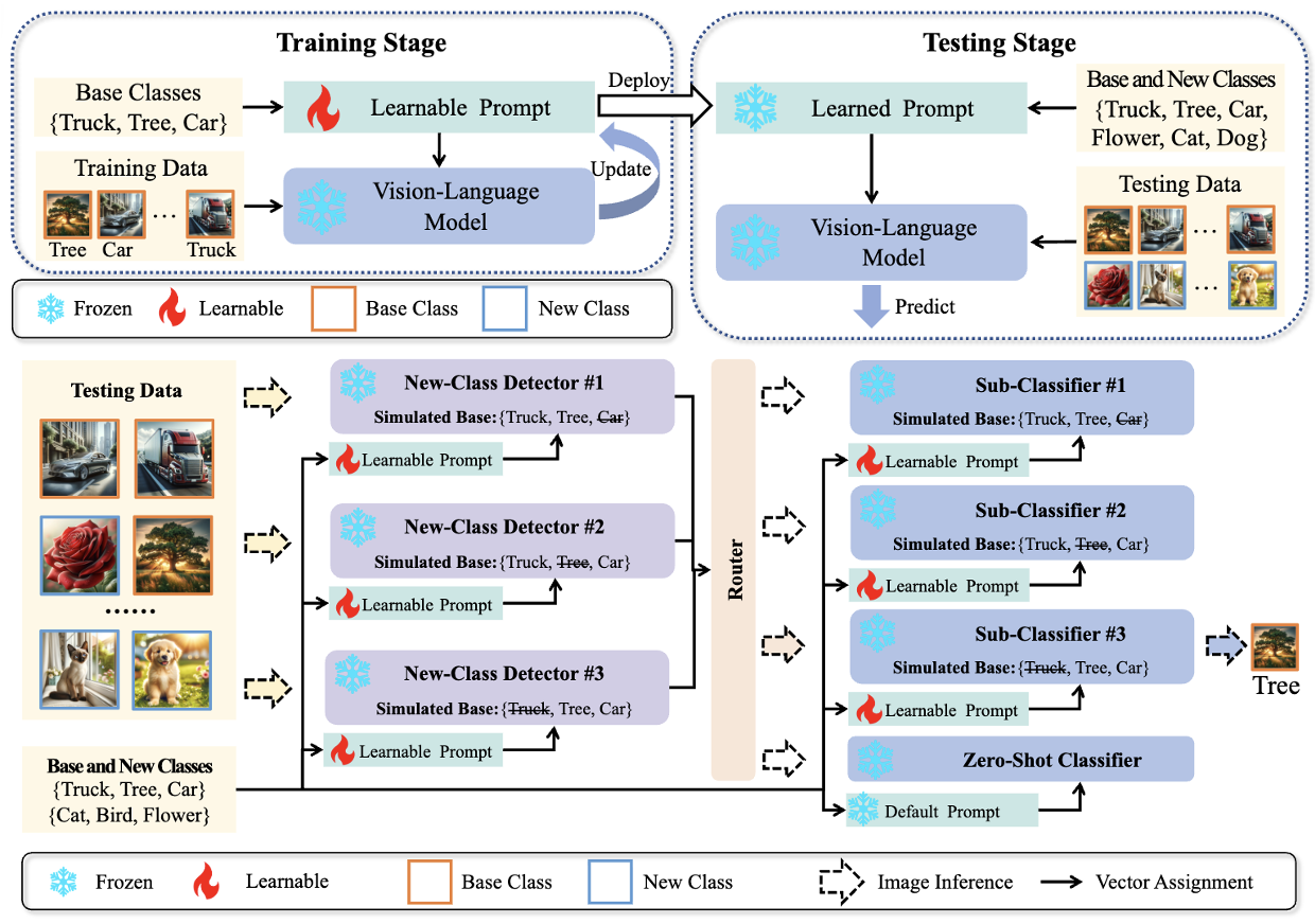 DeCoOp method overview